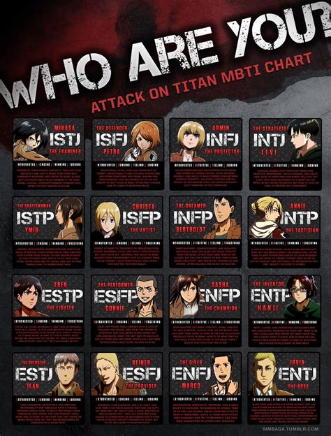 Attack on Titan MBTI Personality Types